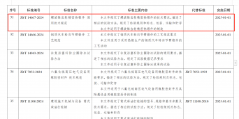 溫嶺精鍛主導制定國內(nèi)首個《螺旋錐齒輪精密熱鍛件 通用技術規(guī)范》引領行業(yè)高質(zhì)量發(fā)展