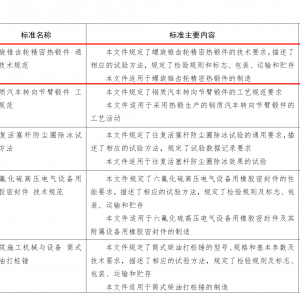 溫嶺精鍛主導制定國內首個《螺旋錐齒輪精密熱鍛件 通用技術規(guī)范》引領行業(yè)高質量發(fā)展